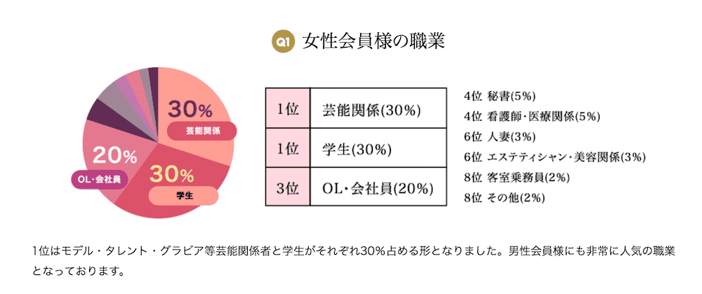 芸能プロ直営×会員制「ヴェルサイユ」
